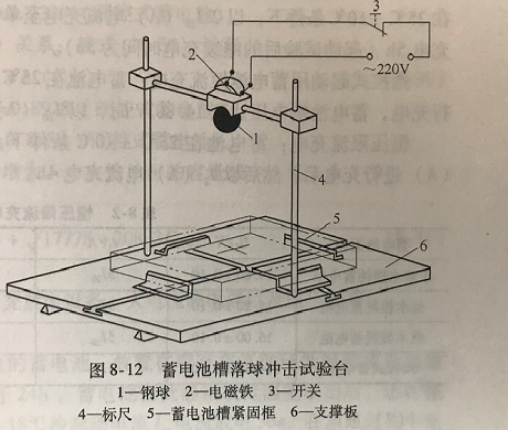 ​机组电池塑料槽的落球冲击试验